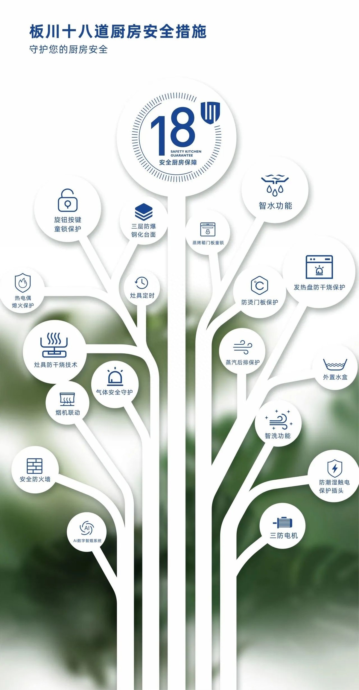 匠心兼程，服務(wù)立行 | 廚房安全守護(hù)者，板川《安全行服務(wù)》在行動！