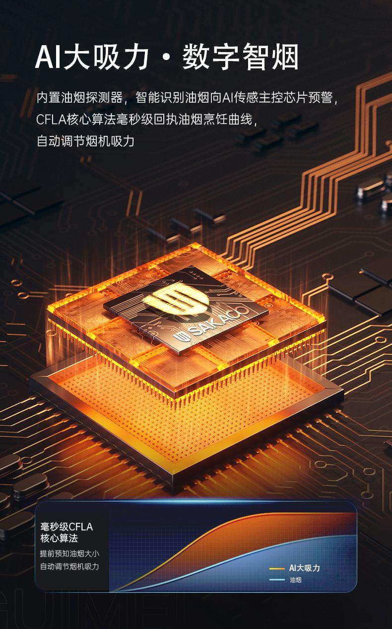 歡慶元旦·鉅惠不斷丨購板川超性能集成灶限時搶定2888超額優惠券