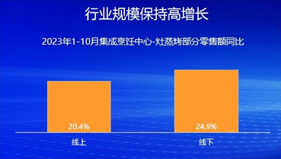 《近排集成烹飪中心行業發展白皮書》發布，板川樹立近排集成烹飪中心發展新標桿