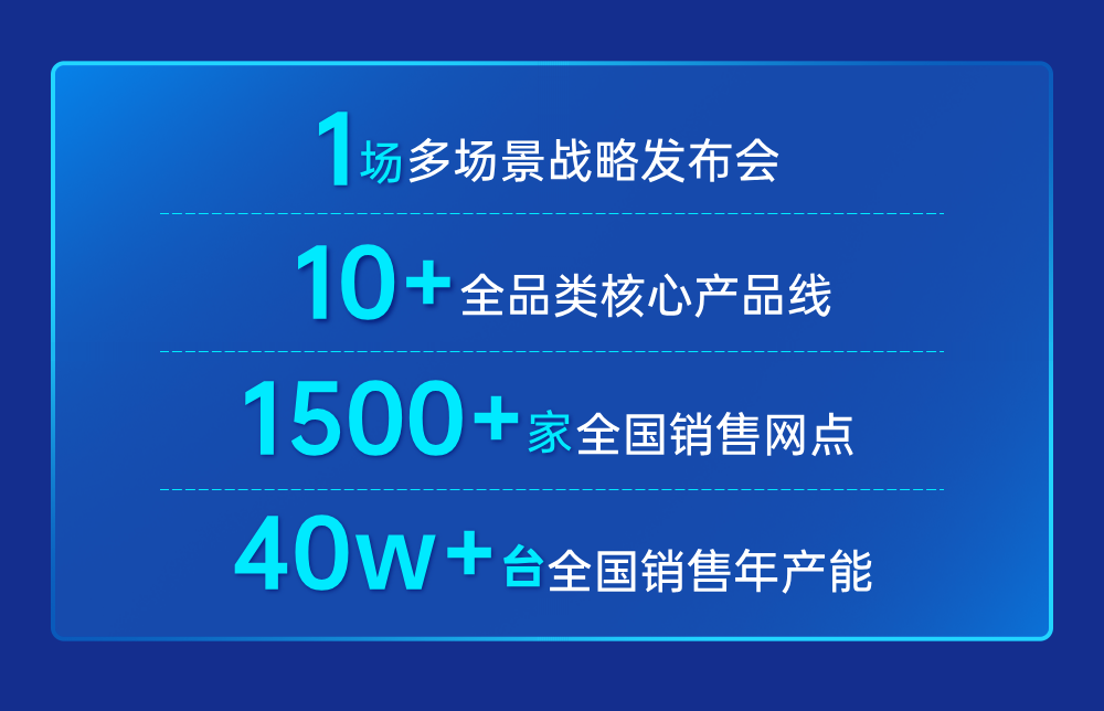 “多場景、全品類、 贏未來”暨2024板川品牌戰略升級發布會即將啟幕！