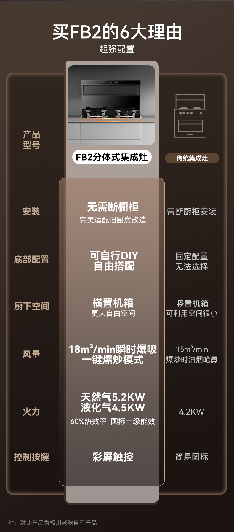 近排煙灶一體機(jī)FB2