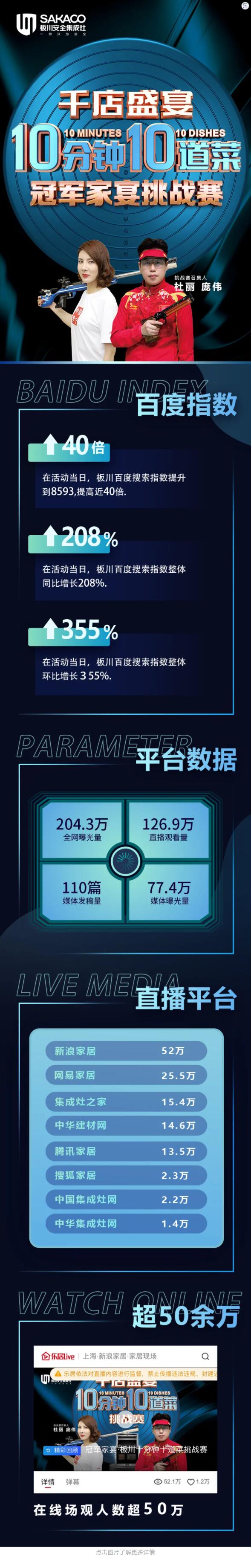10月快訊|品牌、渠道、招商三大板塊火力全開 彰顯品牌實力 10月快訊|品牌、渠道、招商三大板塊火力全開 彰顯品牌實力